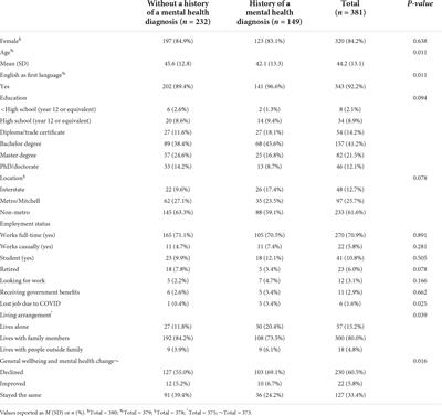 Coping with COVID-19: Exploring coping strategies, distress, and post-traumatic growth during the COVID-19 pandemic in Australia
